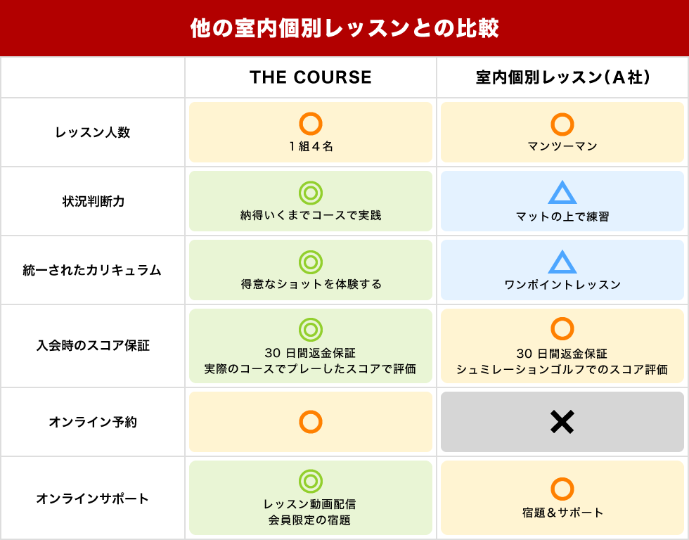 他の室内個別レッスンとの比較