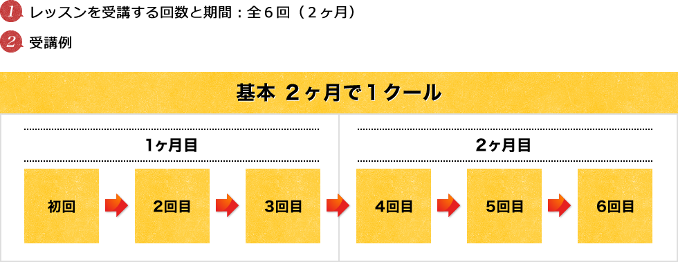 基本 ２ヶ月で１クール